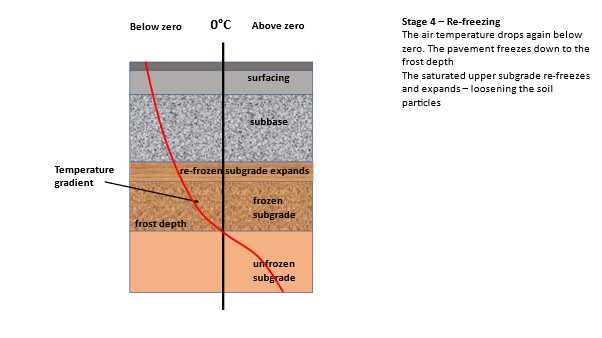 Frost-Heave-stage-4.jpg