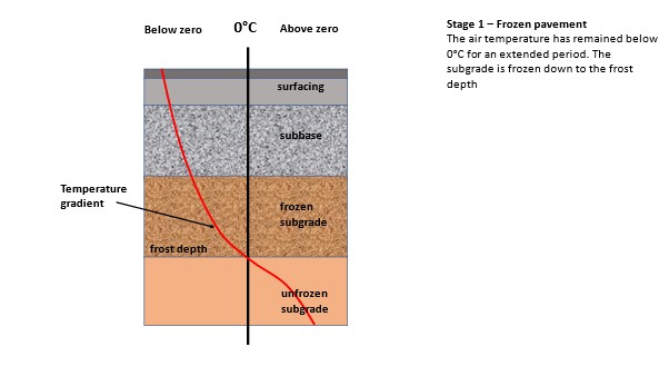 Frost-Heave-stage-1.jpg