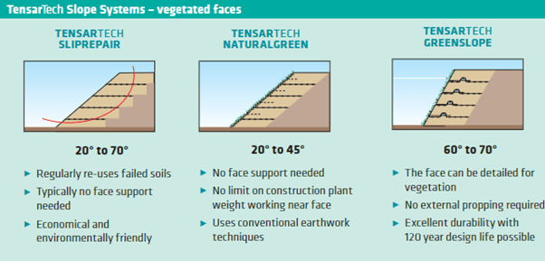 Tensar-retaining-wall-graphic-3-(1).png