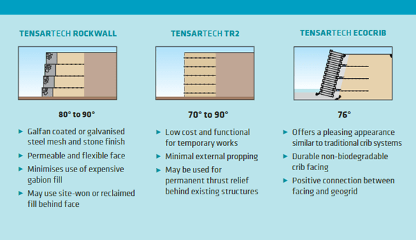 Tensar-retaining-wall-graphic-2-(1).png
