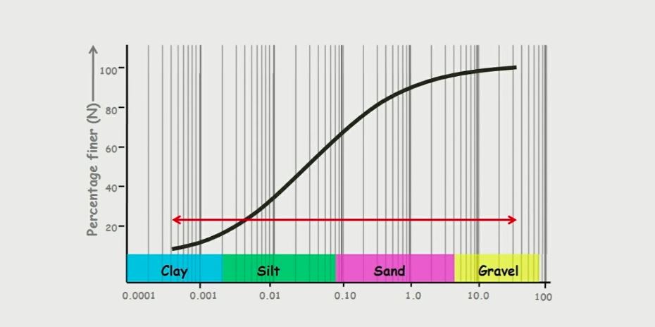 particle-distribution-curve