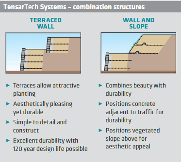 Tensar-retaining-wall-graphic-4-(1).png Tensar-retaining-wall-graphic-4-(1).png