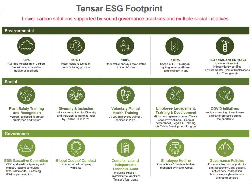ESG-Footprint-Revised-(1)
