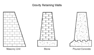 What are the different types of retaining wall?