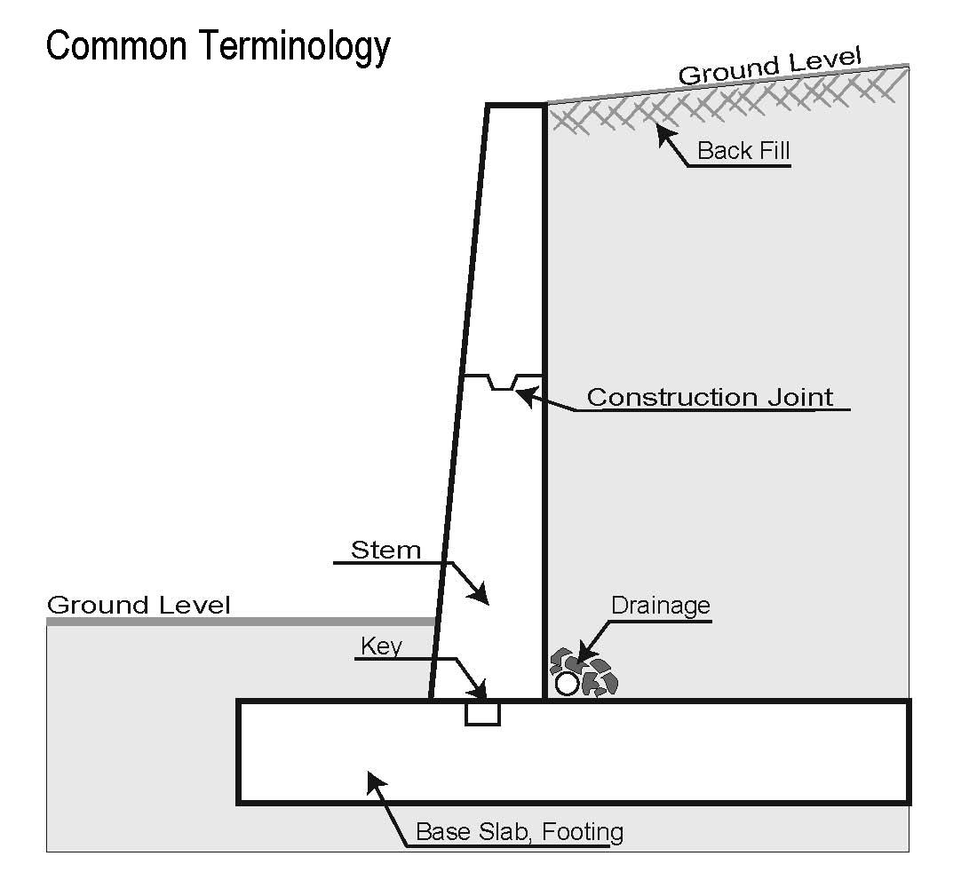 Cantilever retaining walls design