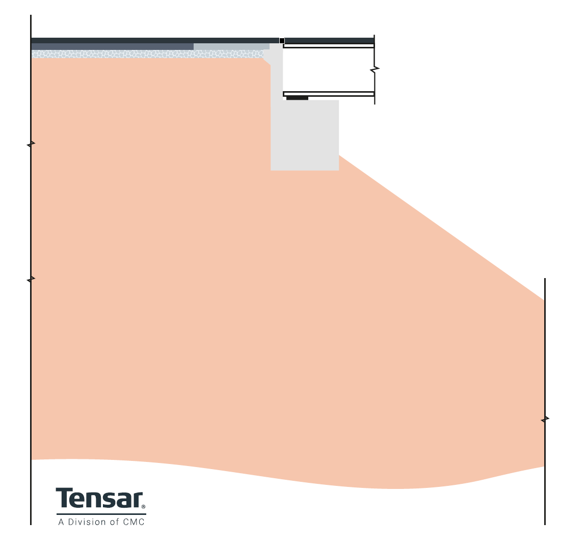 Bank Pad or Stub abutments.