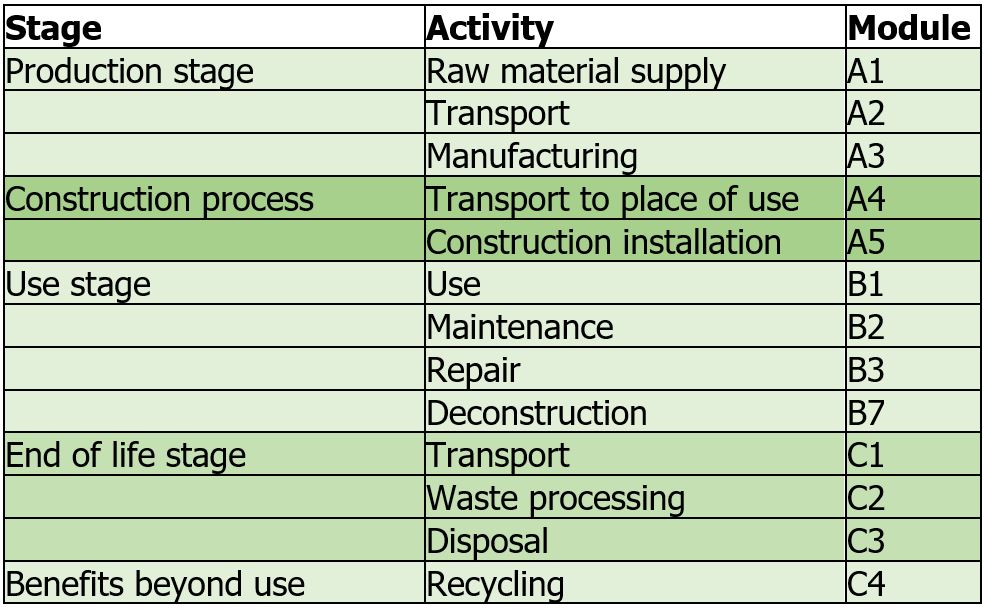 EPD Chart